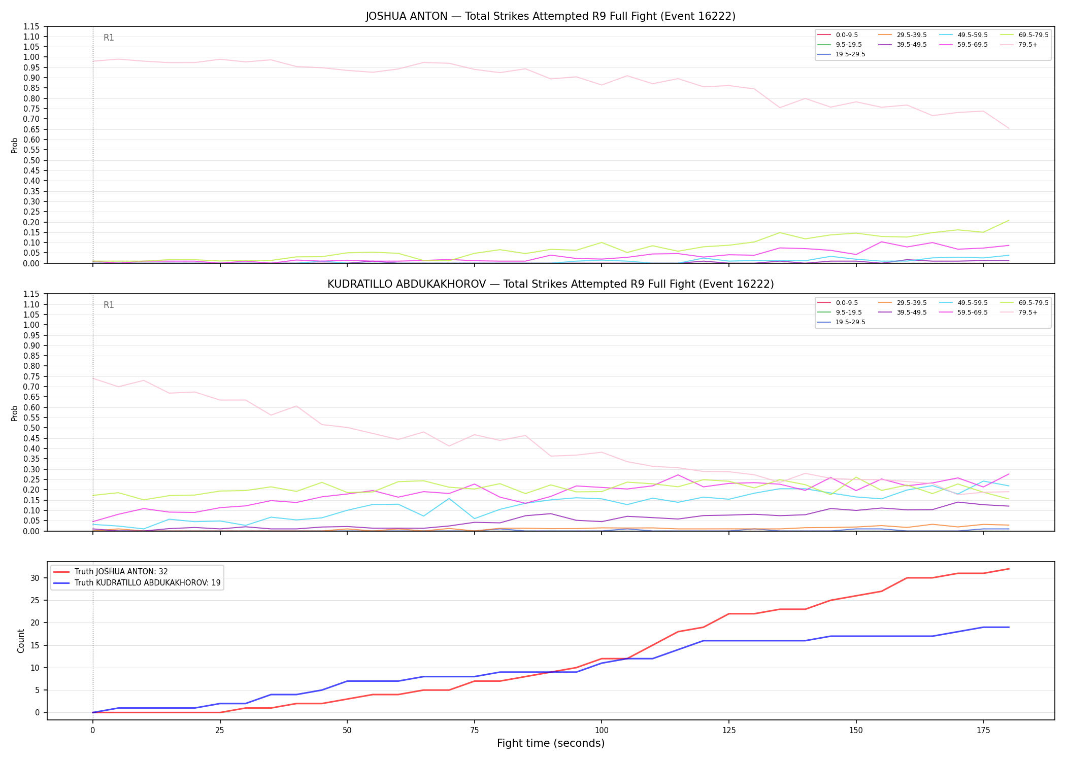 Round: Total Strikes Attempted — round 9 — fight view — Dev