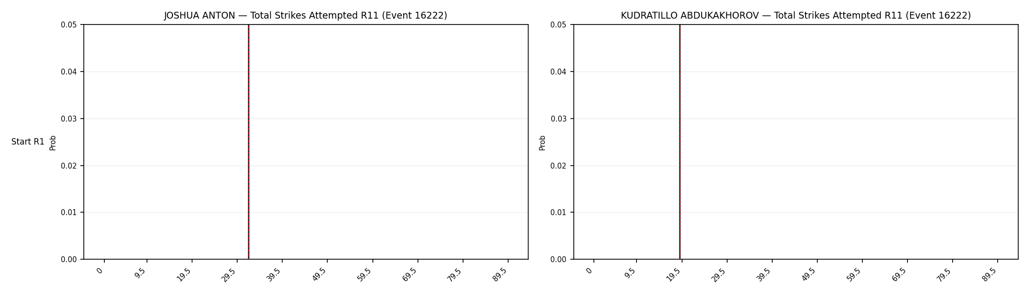 Round: Total Strikes Attempted — round 11 — snapshots — Dev
