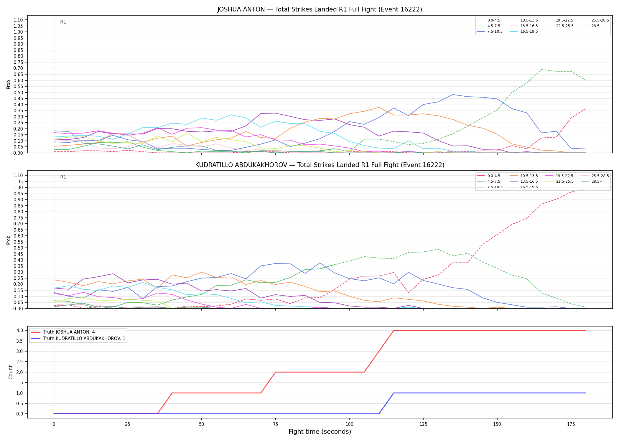 Round: Total Strikes Landed — round 1 — fight view — Dev