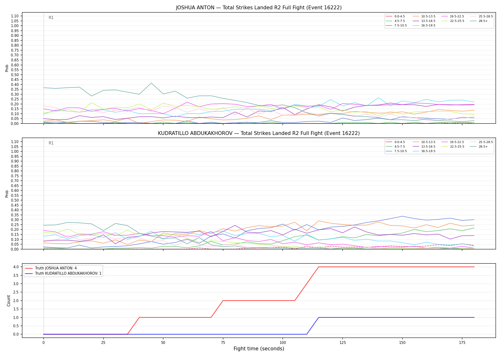 Round: Total Strikes Landed — round 2 — fight view — Dev
