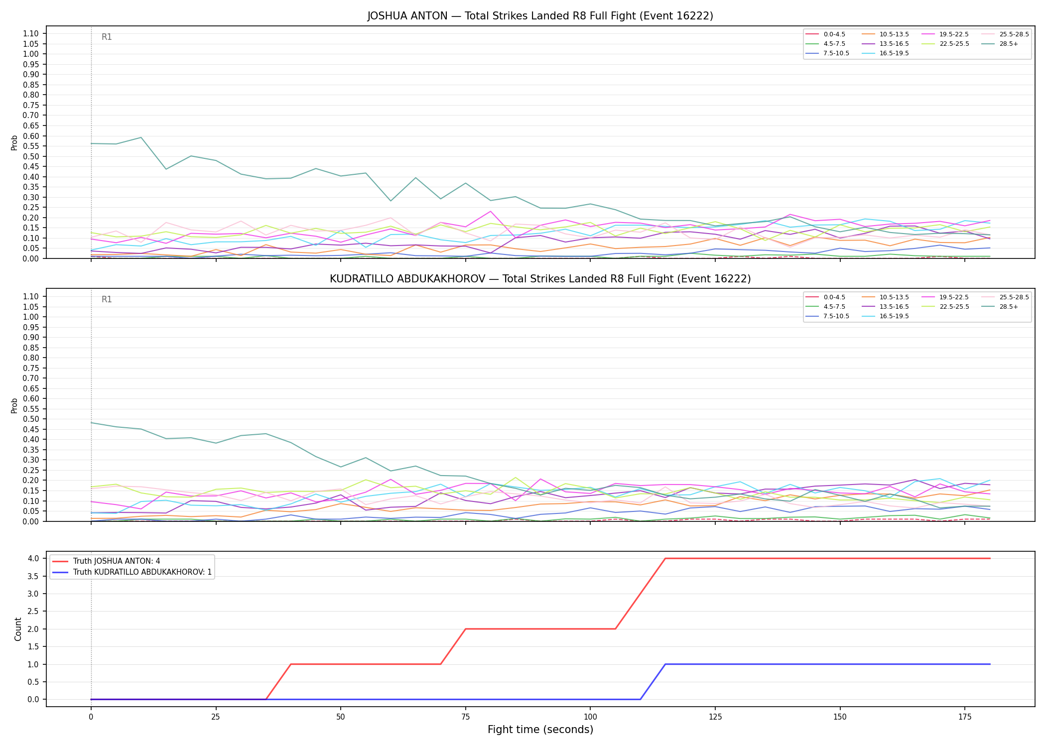 Round: Total Strikes Landed — round 8 — fight view — Dev