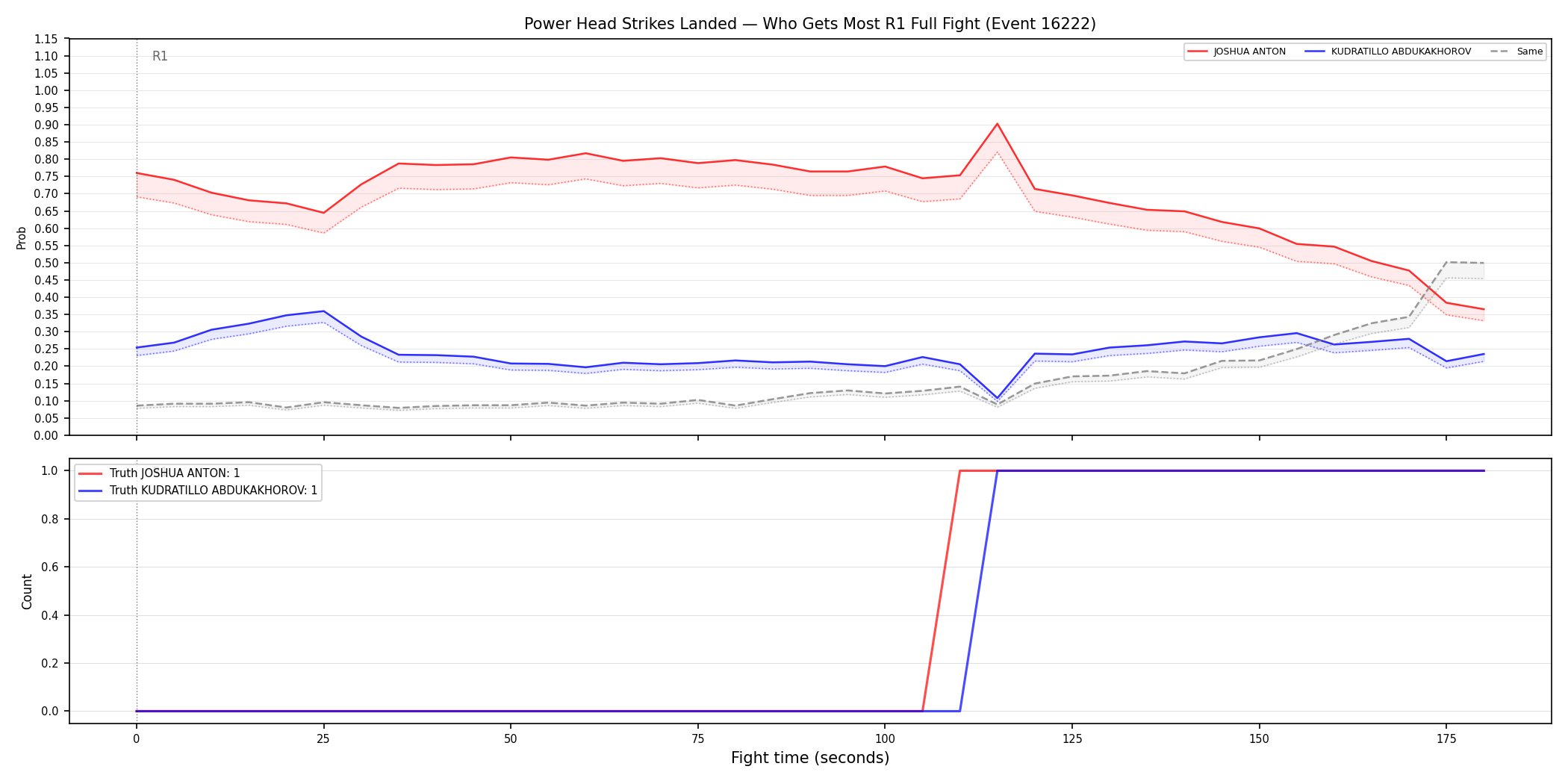 Round: Power Head Strikes Landed — round 1 — fight view — Dev