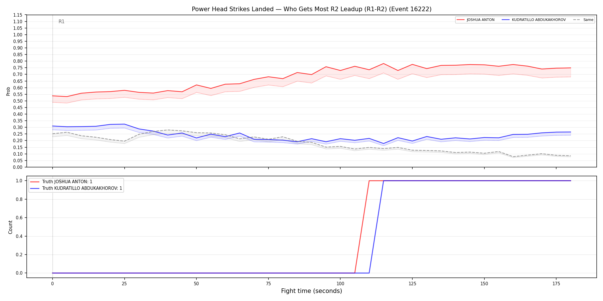 Round: Power Head Strikes Landed — round 2 — leadup — Dev
