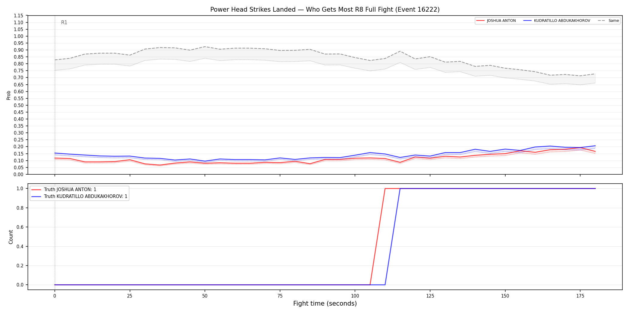 Round: Power Head Strikes Landed — round 8 — fight view — Dev