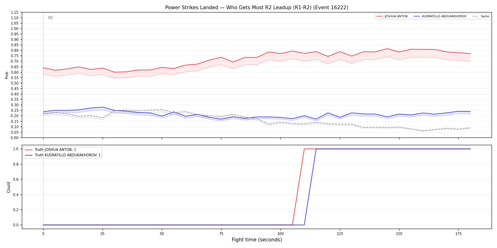 Round: Power Strikes Landed — round 2 — leadup — Dev