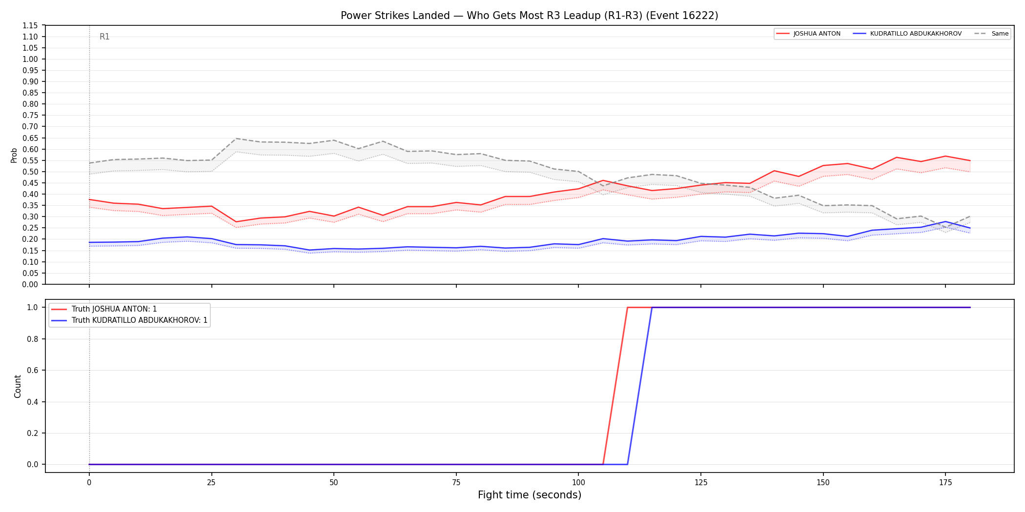 Round: Power Strikes Landed — round 3 — leadup — Dev