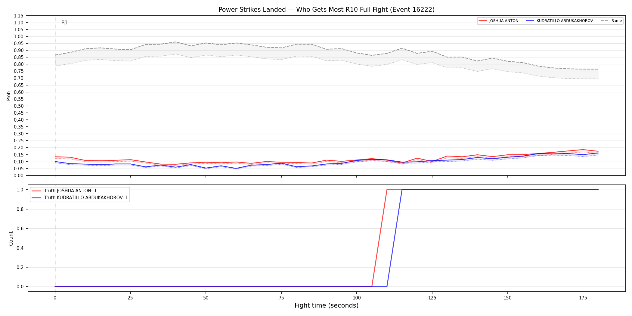Round: Power Strikes Landed — round 10 — fight view — Dev