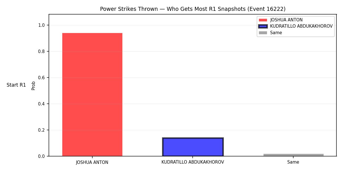 Round: Power Strikes Thrown — round 1 — snapshots — Dev