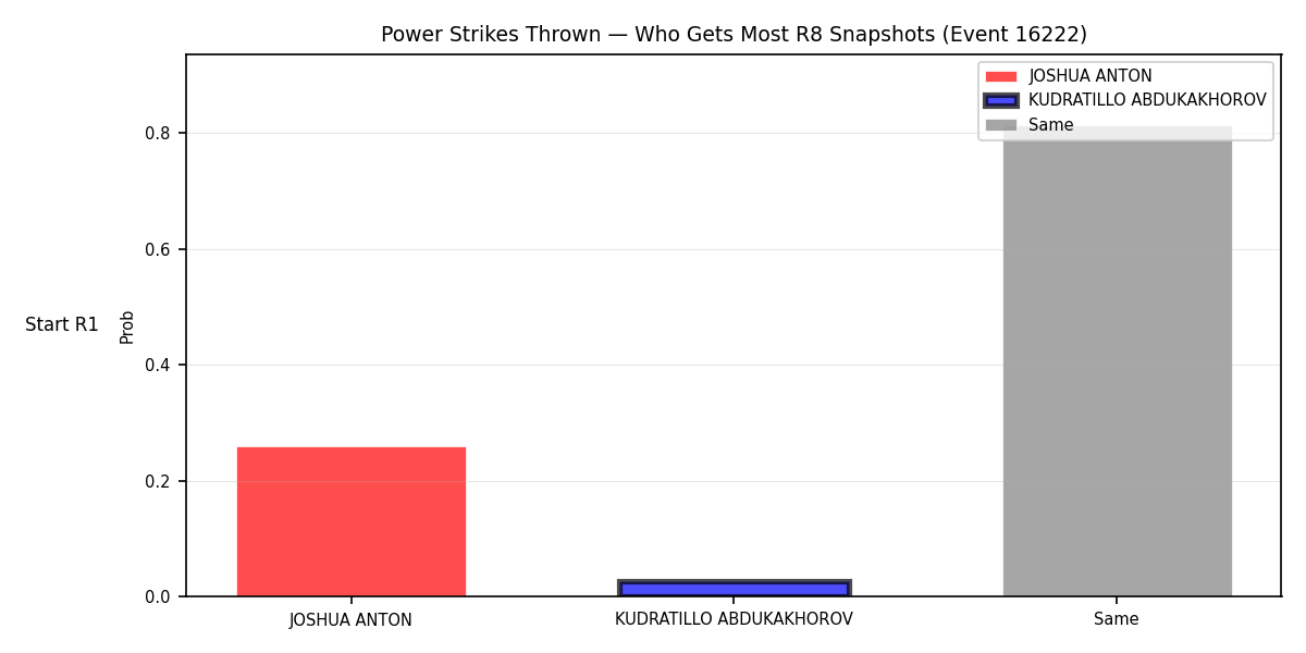 Round: Power Strikes Thrown — round 8 — snapshots — Dev