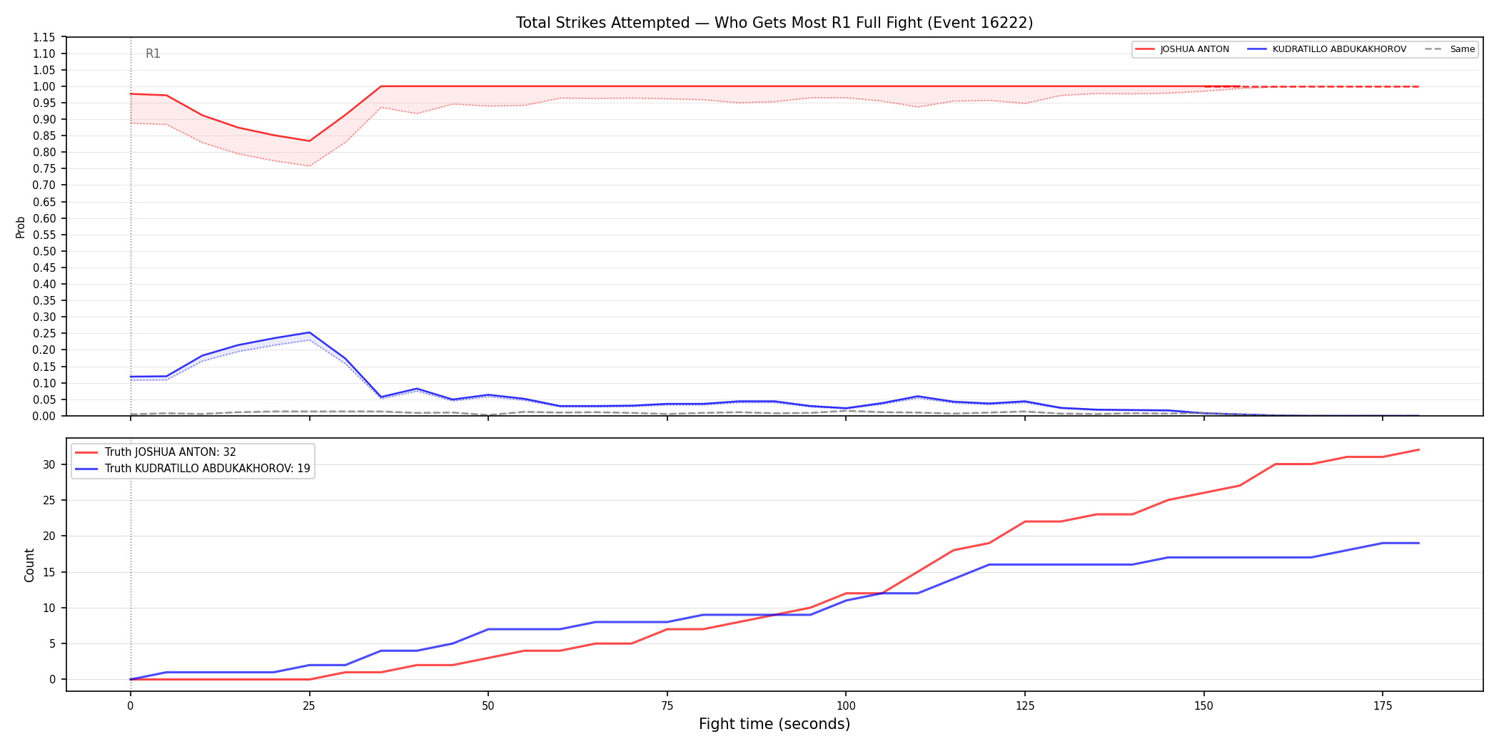 Round: Total Strikes Attempted — round 1 — fight view — Dev