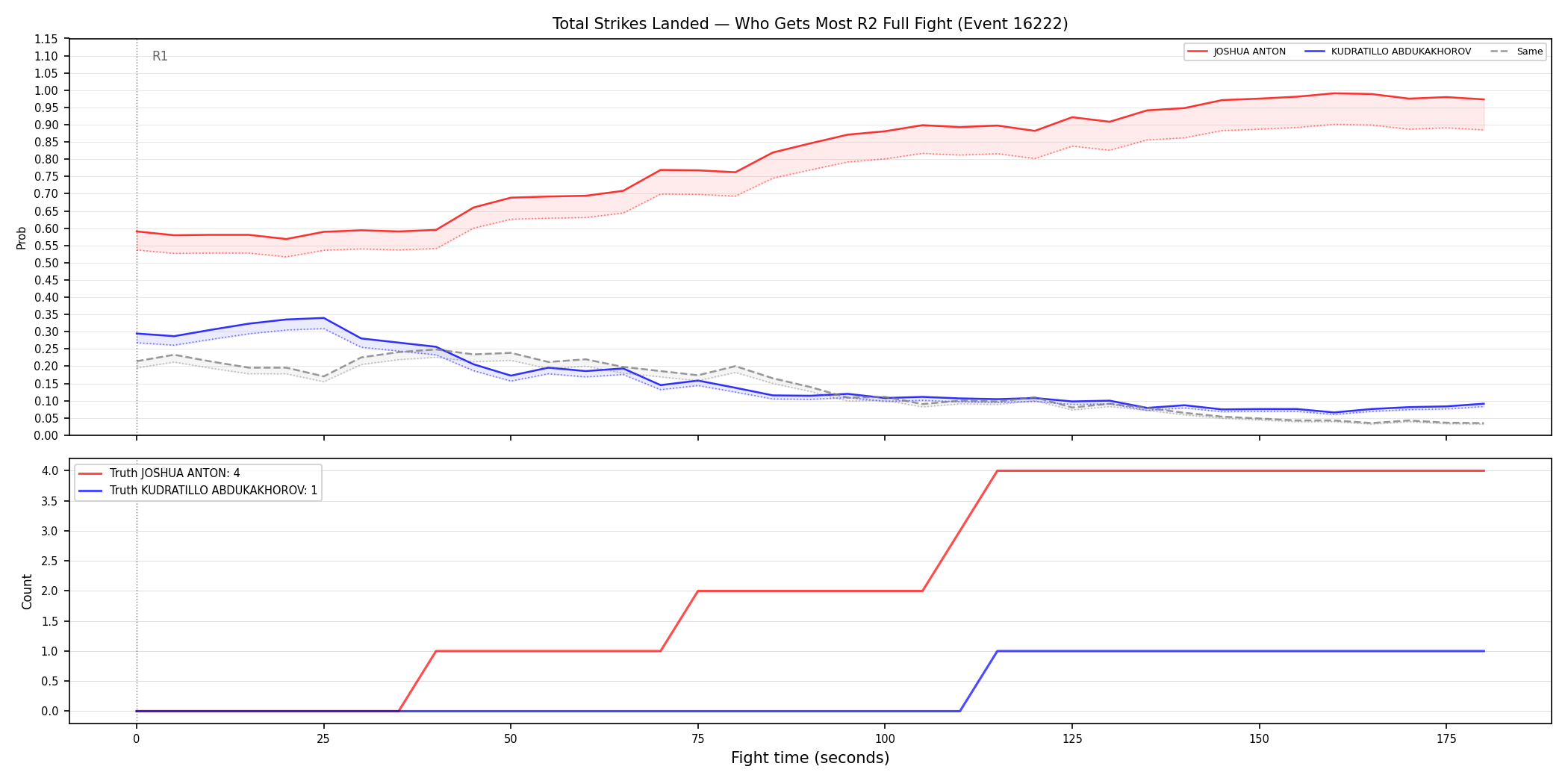 Round: Total Strikes Landed — round 2 — fight view — Dev