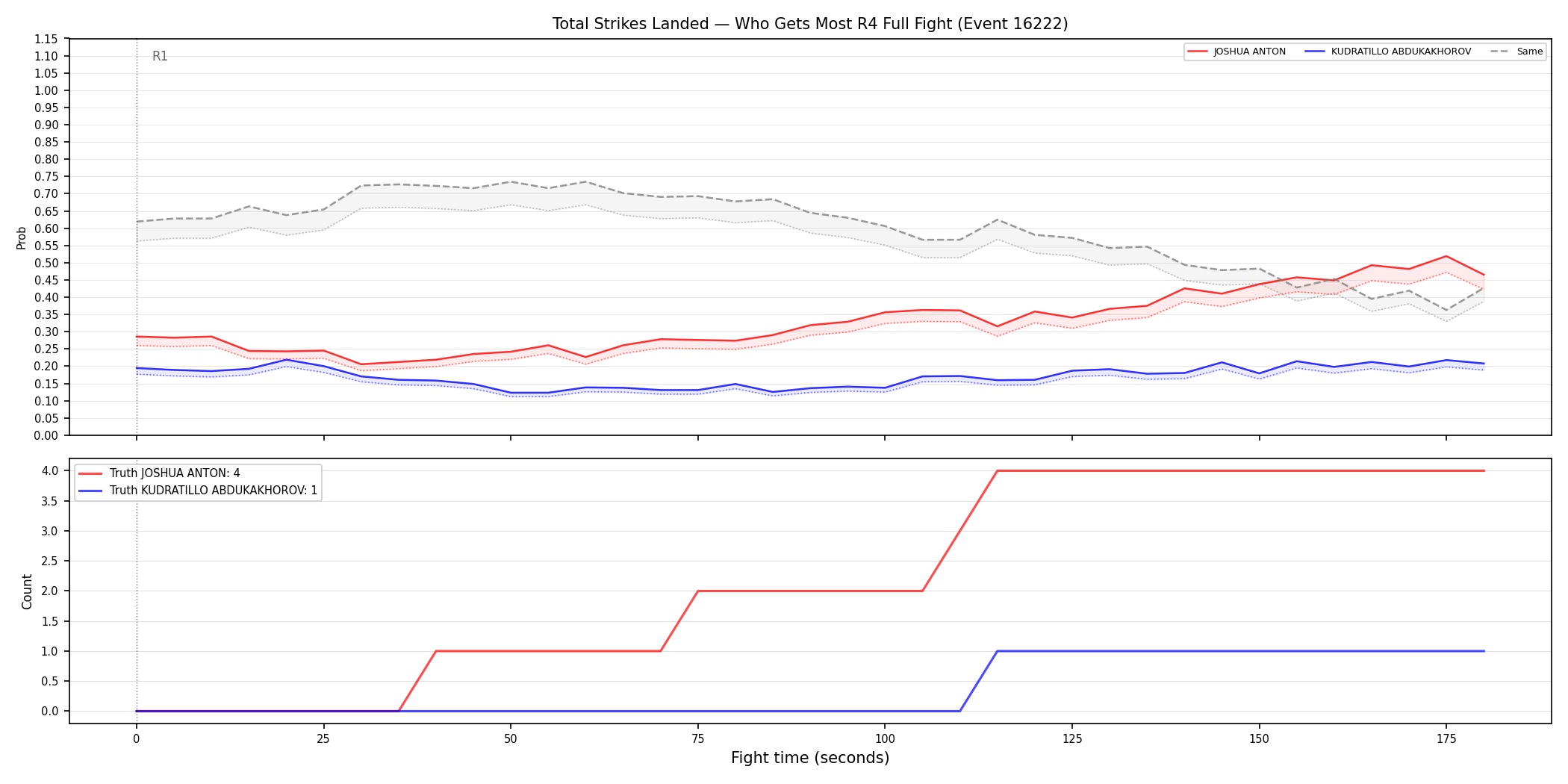 Round: Total Strikes Landed — round 4 — fight view — Dev