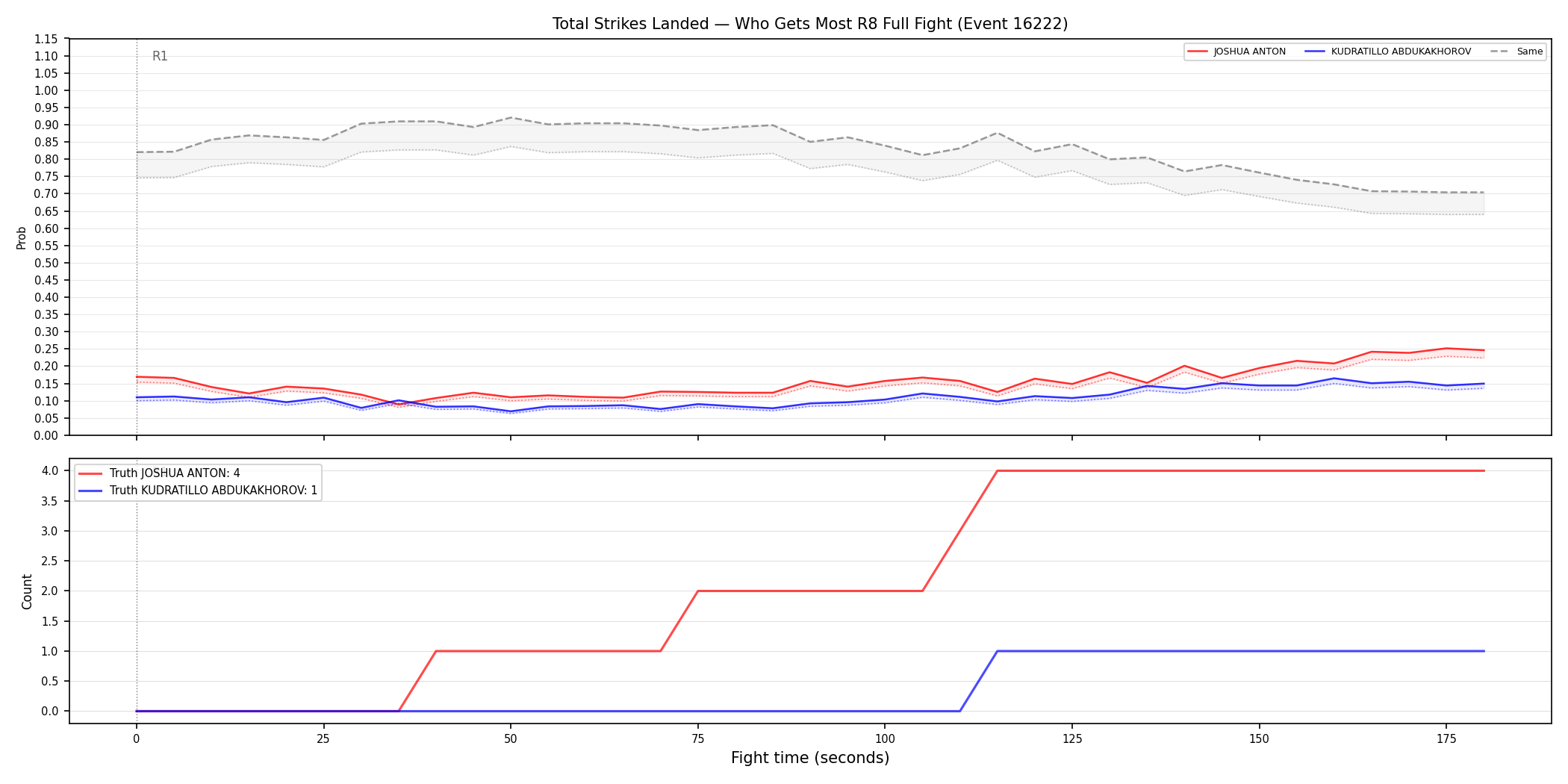 Round: Total Strikes Landed — round 8 — fight view — Dev