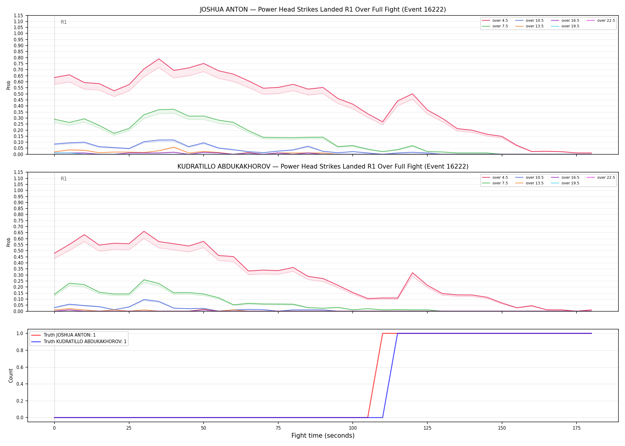 Round: Power Head Strikes Landed — round 1 — fight view — Dev