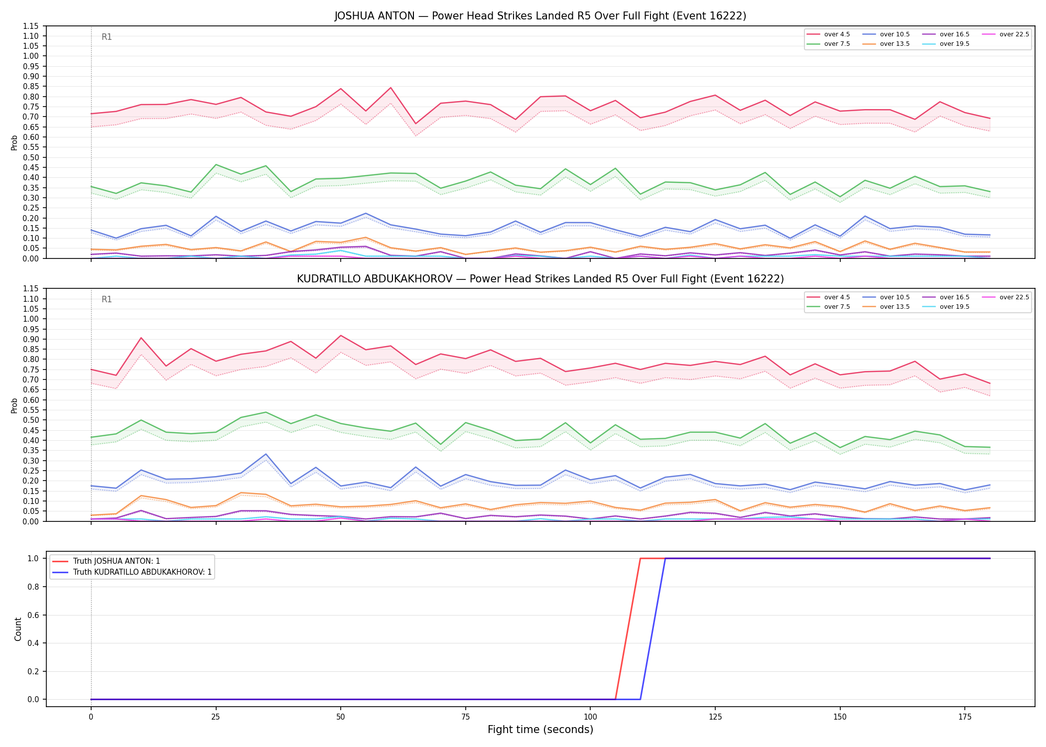 Round: Power Head Strikes Landed — round 5 — fight view — Dev