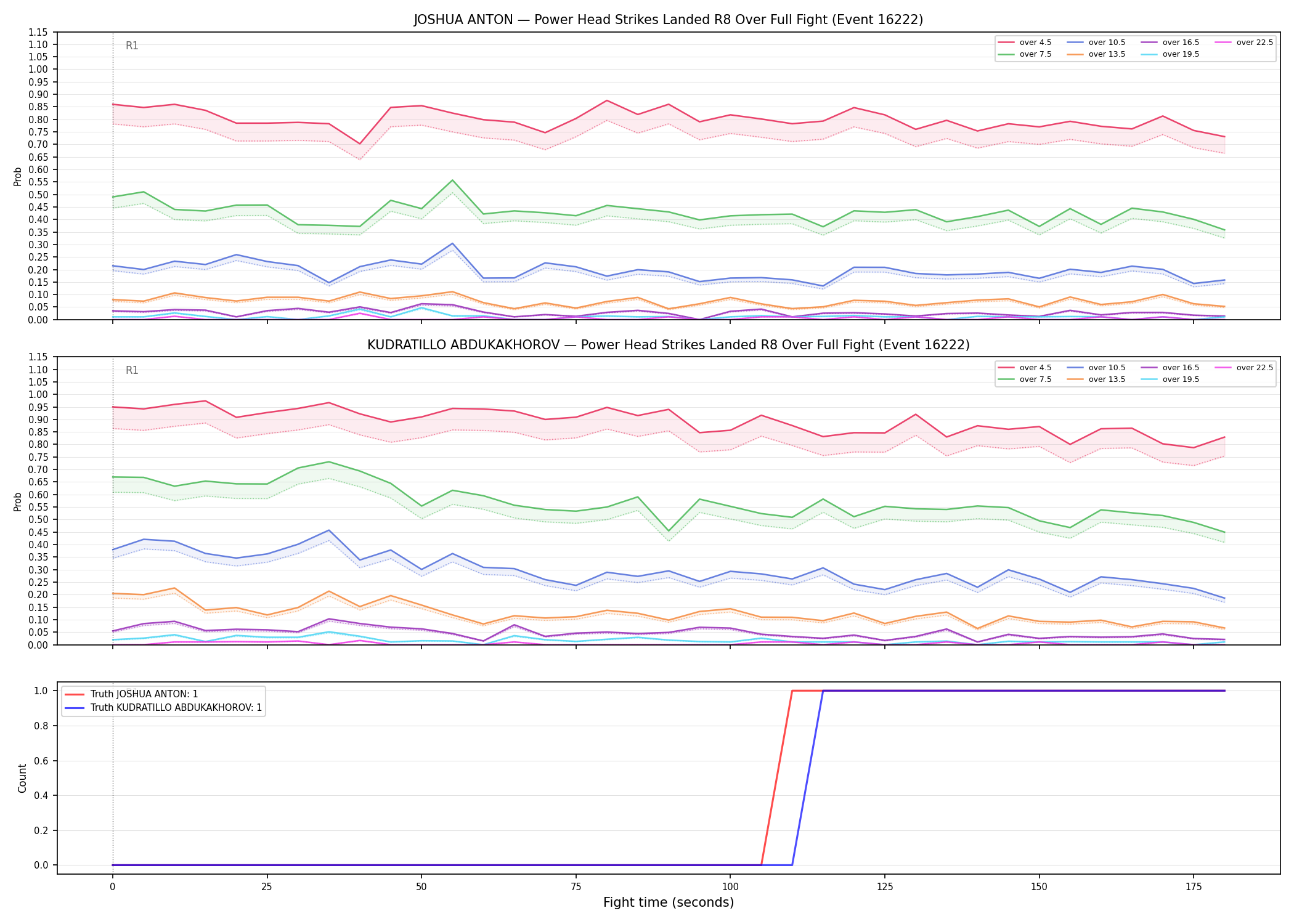 Round: Power Head Strikes Landed — round 8 — fight view — Dev