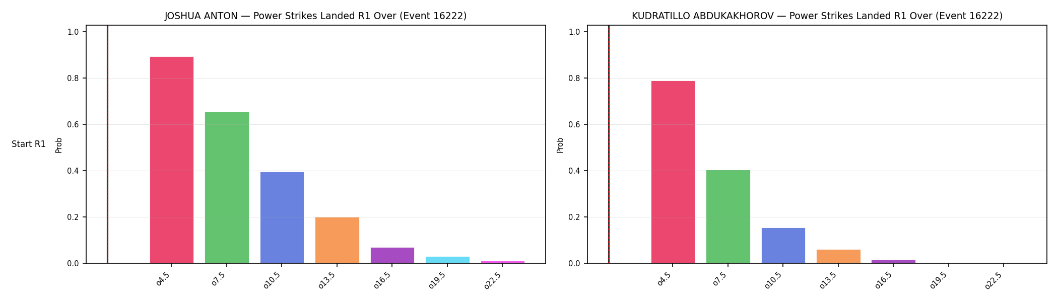 Round: Power Strikes Landed — round 1 — snapshots — Dev