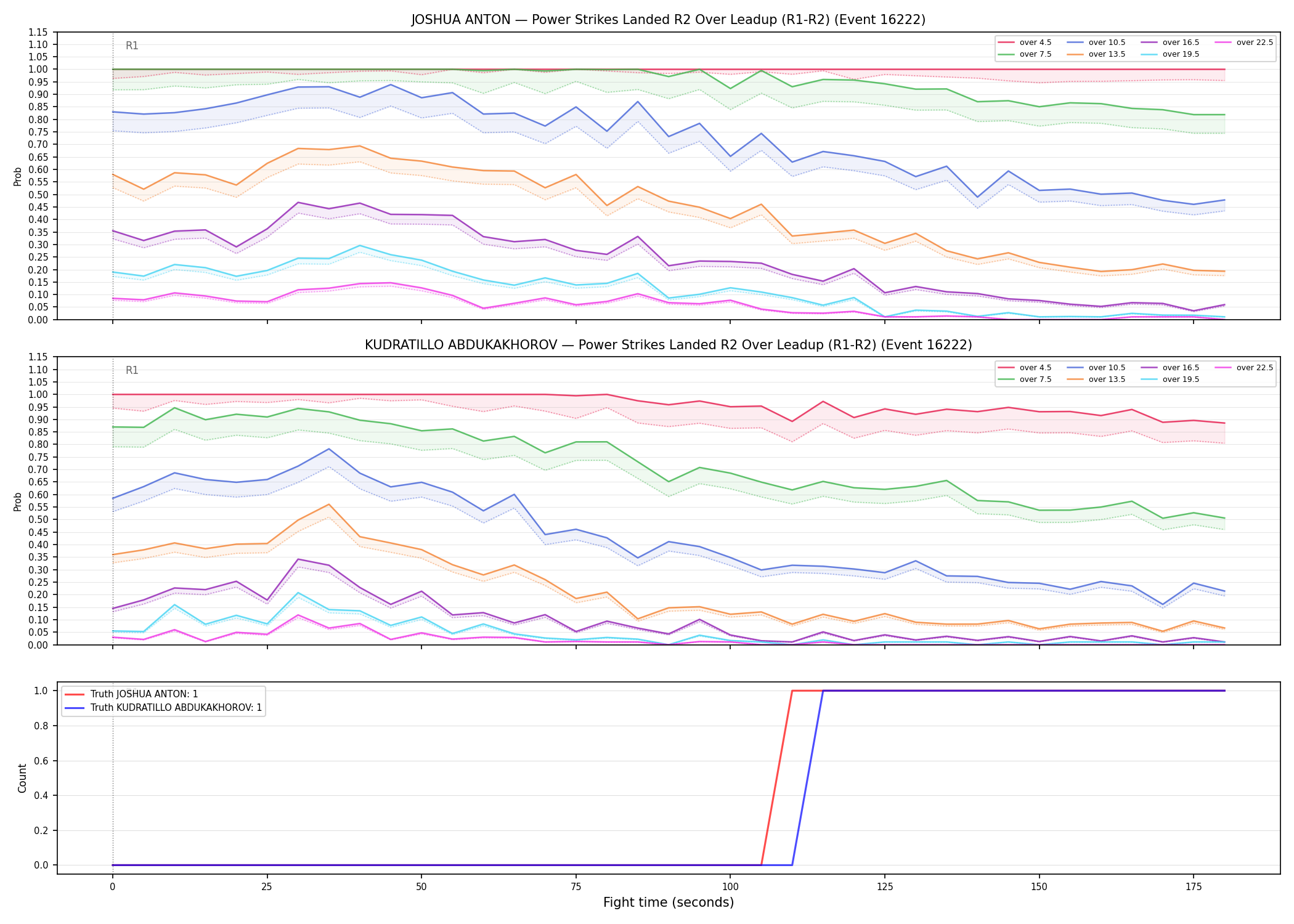 Round: Power Strikes Landed — round 2 — leadup — Dev