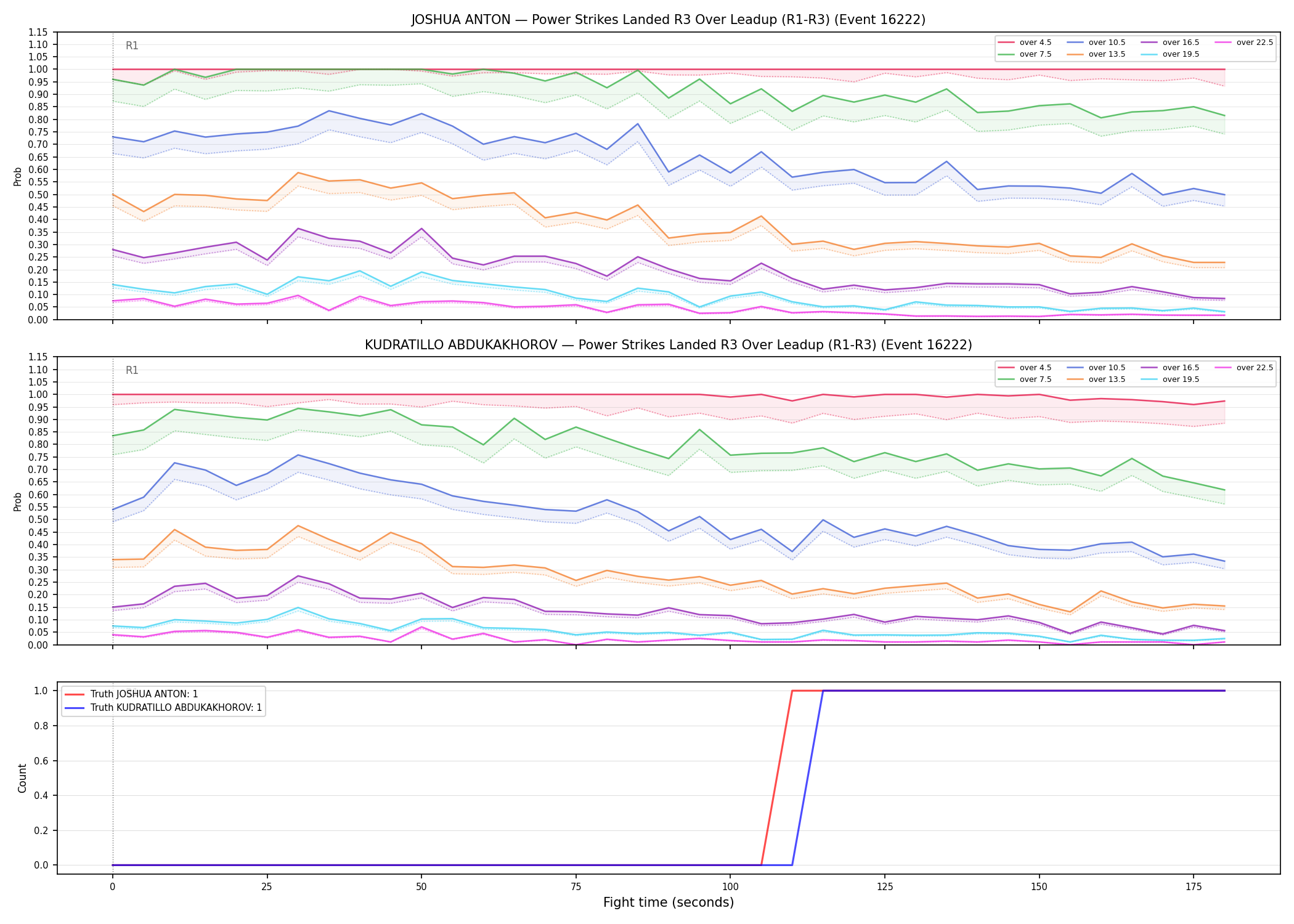 Round: Power Strikes Landed — round 3 — leadup — Dev