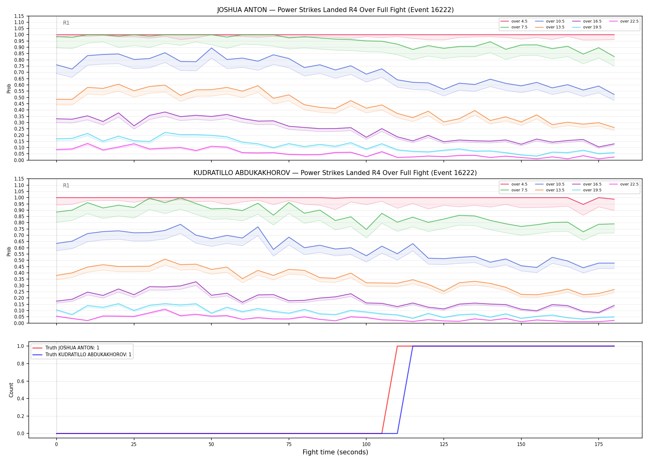 Round: Power Strikes Landed — round 4 — fight view — Dev