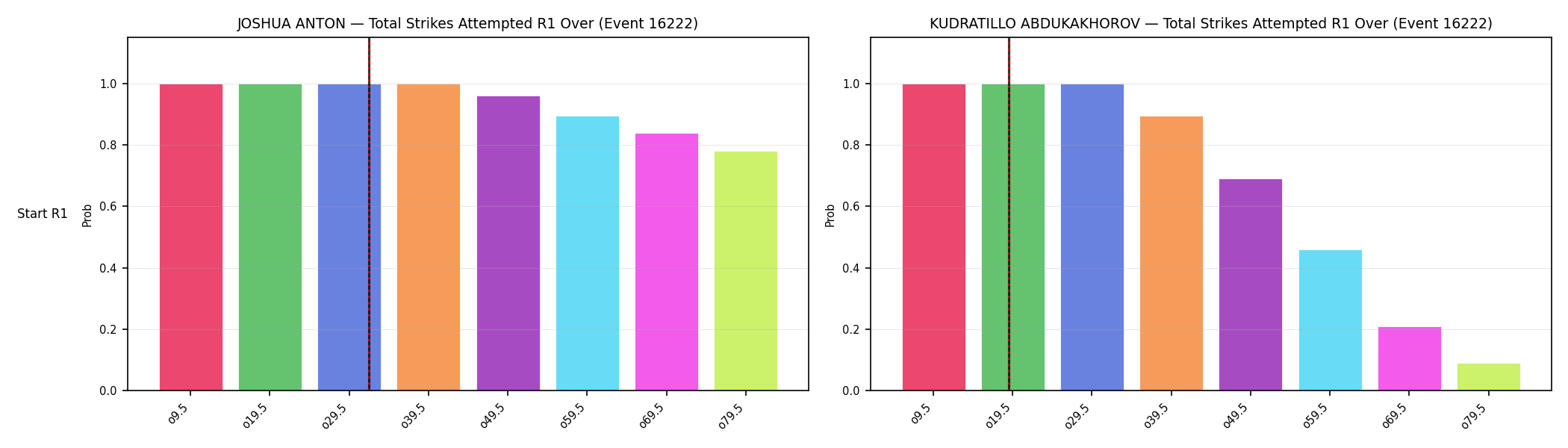 Round: Total Strikes Attempted — round 1 — snapshots — Dev