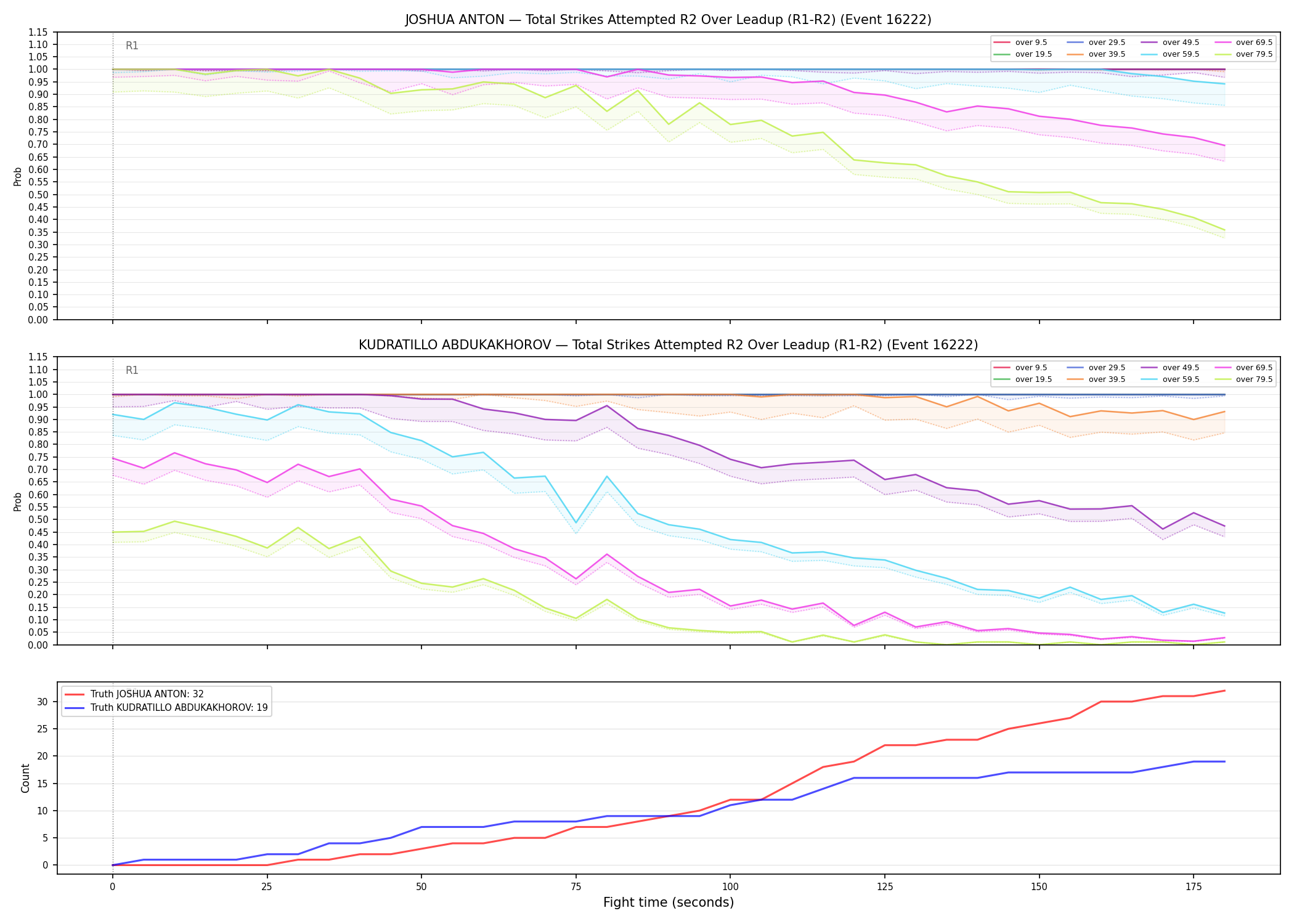Round: Total Strikes Attempted — round 2 — leadup — Dev