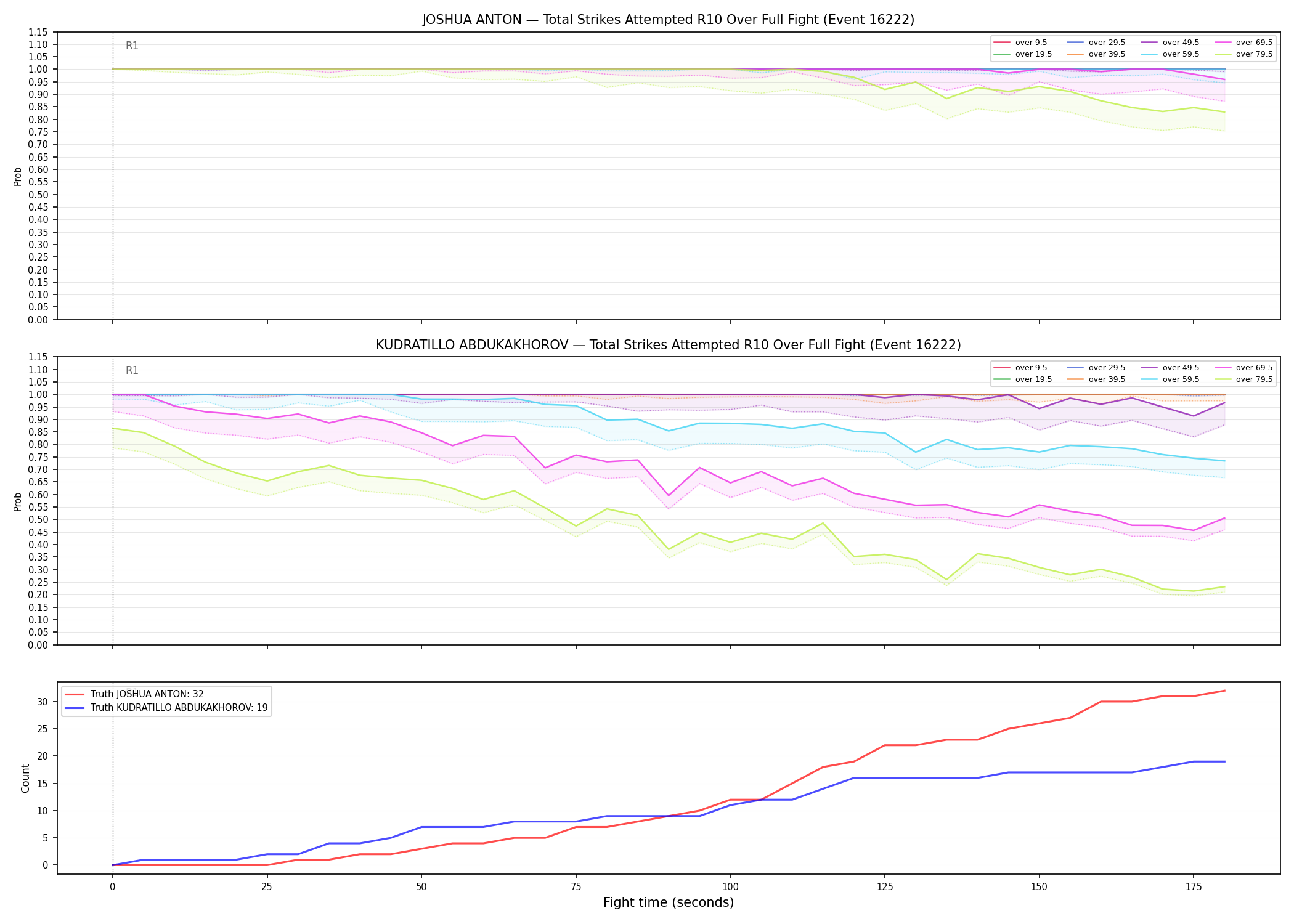 Round: Total Strikes Attempted — round 10 — fight view — Dev