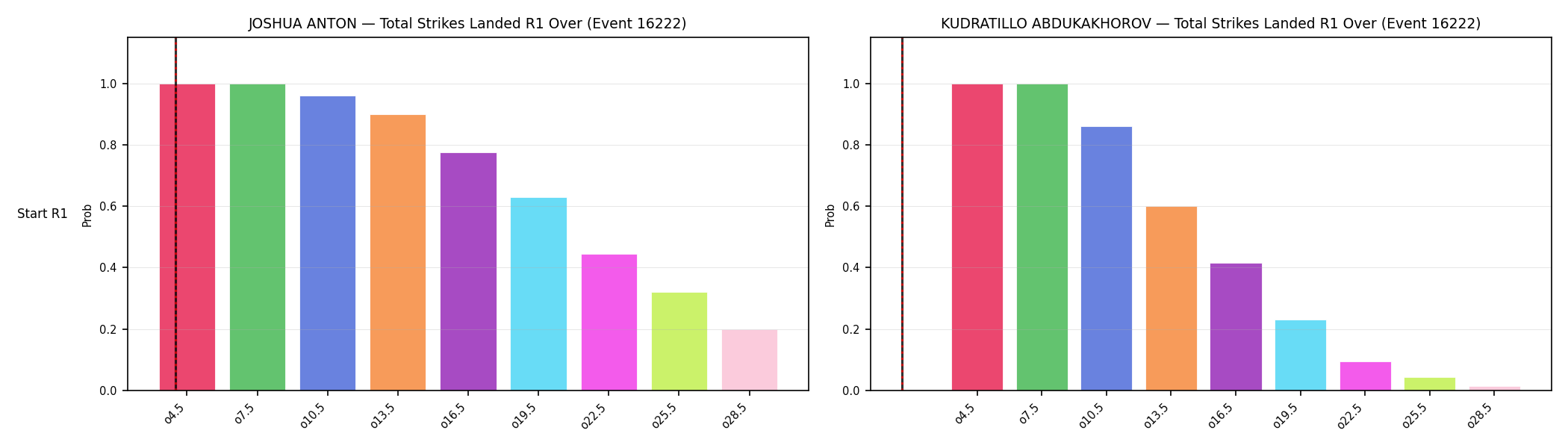 Round: Total Strikes Landed — round 1 — snapshots — Dev