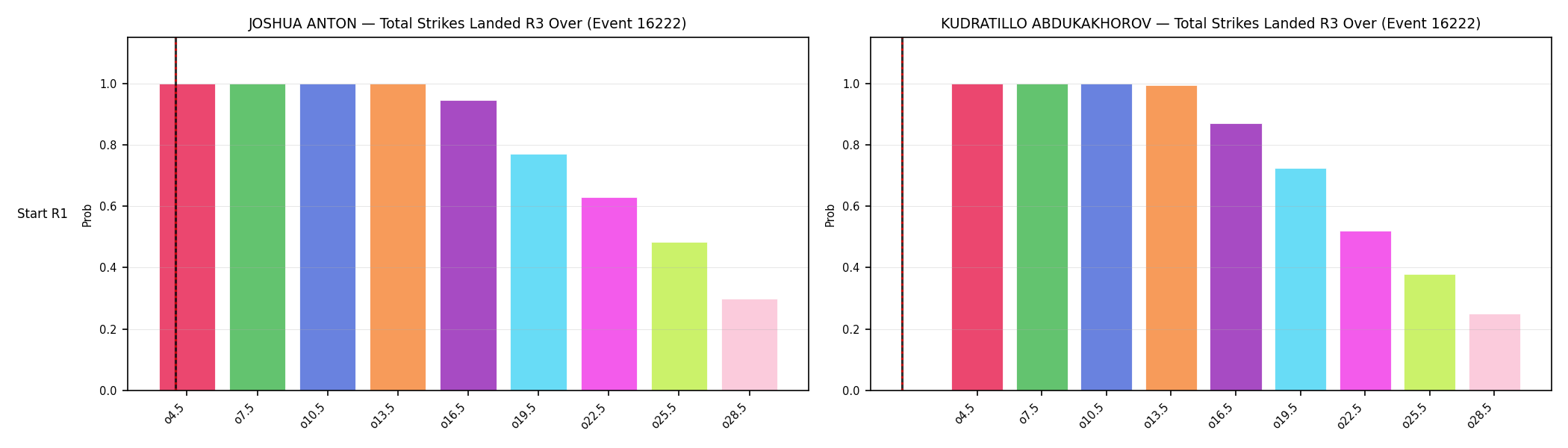 Round: Total Strikes Landed — round 3 — snapshots — Dev