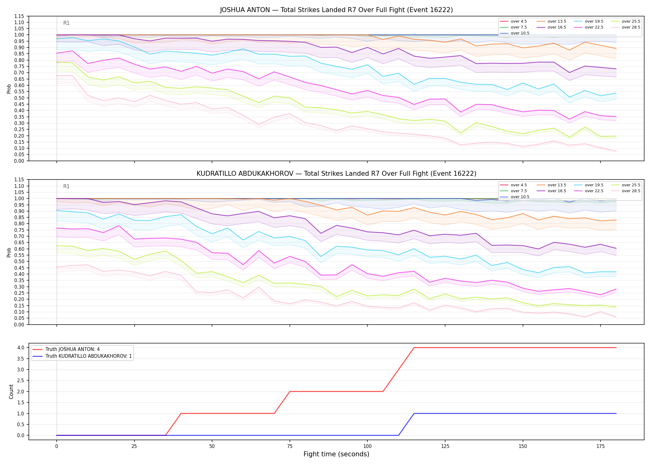 Round: Total Strikes Landed — round 7 — fight view — Dev