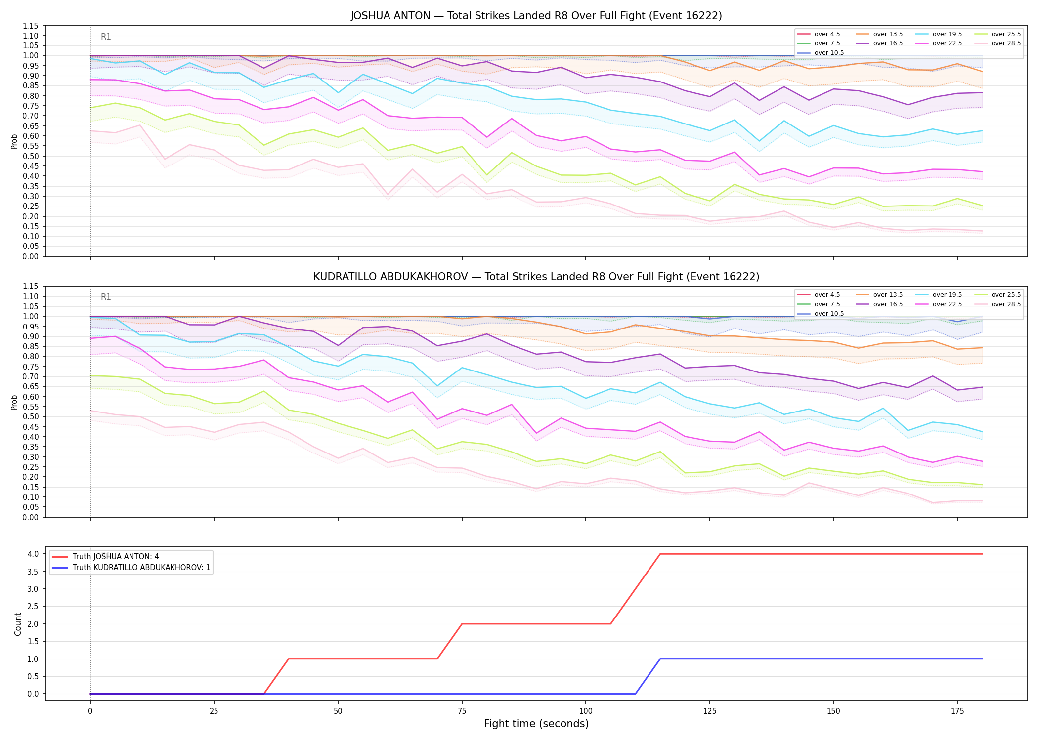 Round: Total Strikes Landed — round 8 — fight view — Dev