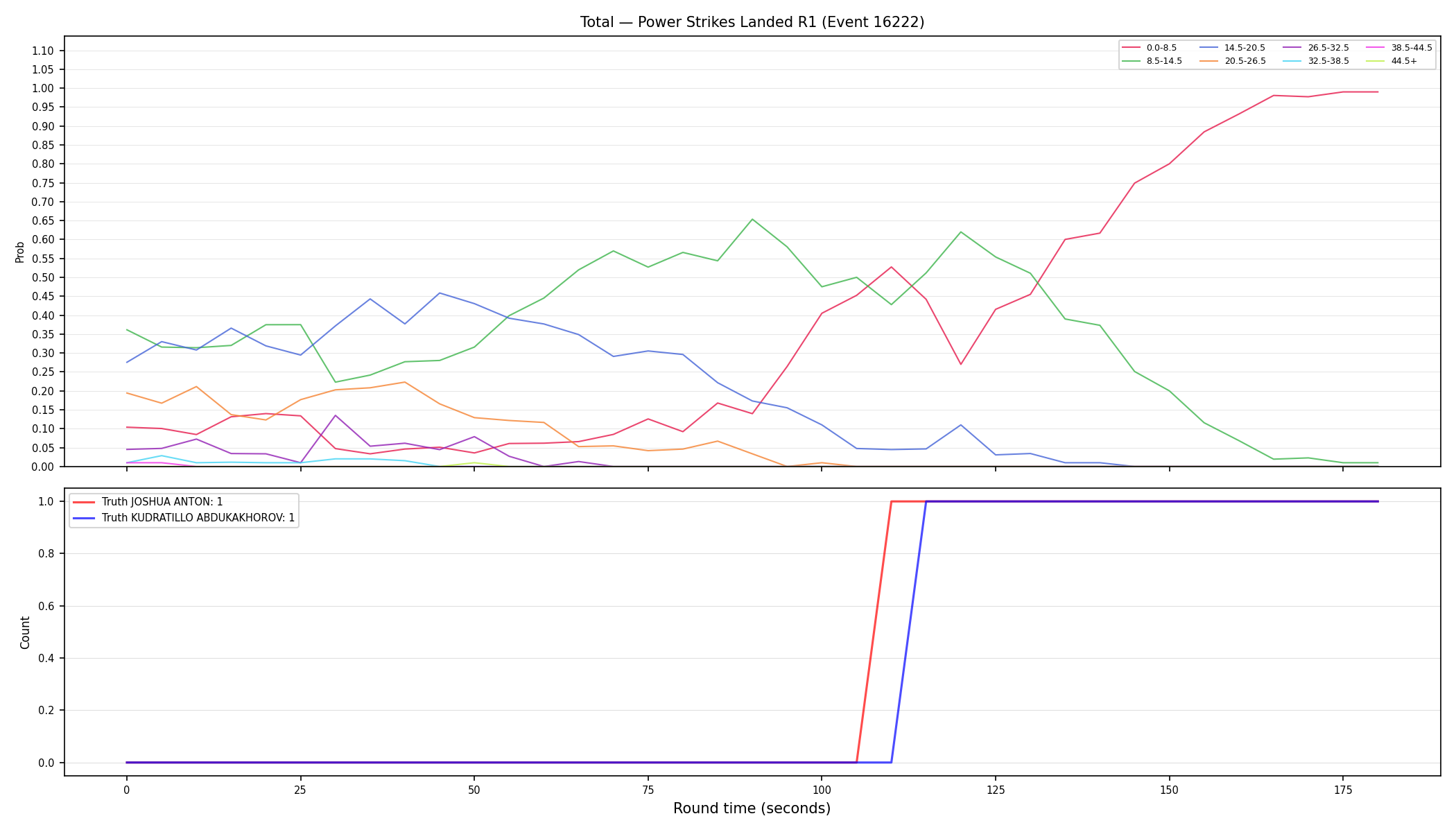 Stats/Round/Total Bins/Power Strikes Landed/Round 01/16222 Round 01 — Dev