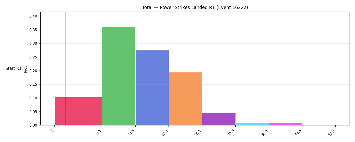 Stats/Round/Total Bins/Power Strikes Landed/Round 01/16222 Round 01 Snapshots — Dev