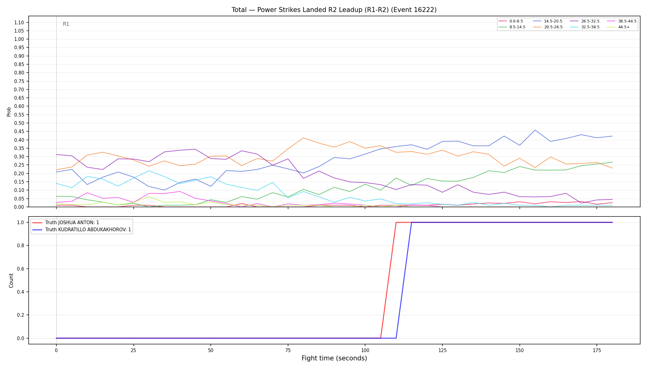 Stats/Round/Total Bins/Power Strikes Landed/Round 02/16222 Round 02 Leadup — Dev