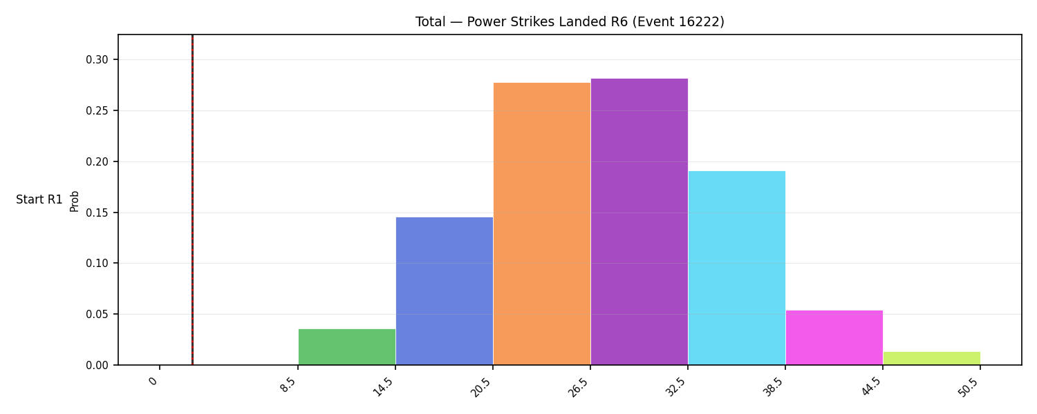 Stats/Round/Total Bins/Power Strikes Landed/Round 06/16222 Round 06 Snapshots — Dev