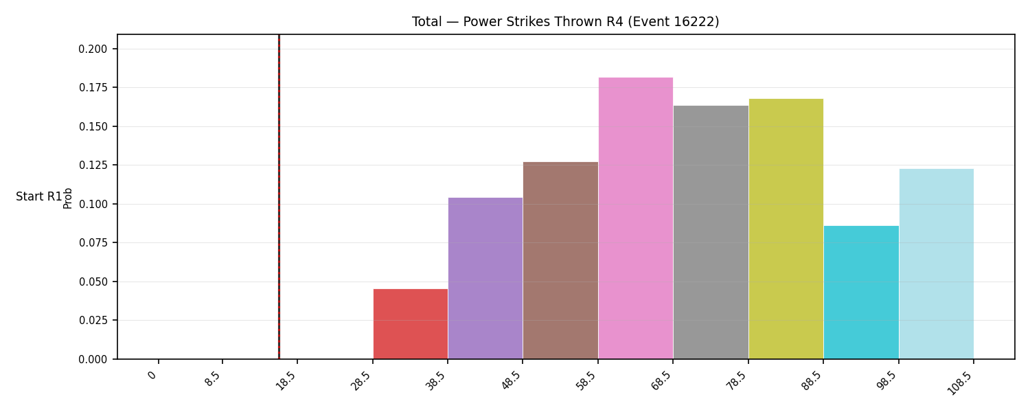 Stats/Round/Total Bins/Power Strikes Thrown/Round 04/16222 Round 04 Snapshots — Dev