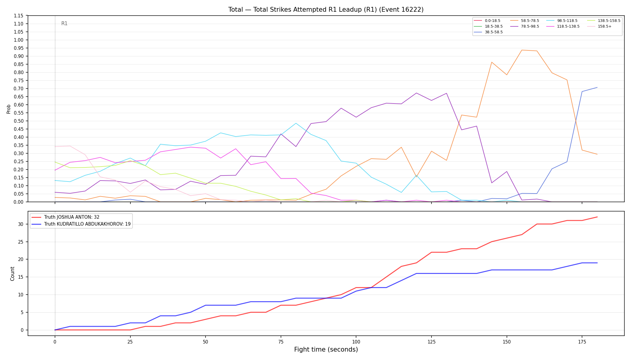 Stats/Round/Total Bins/Total Strikes Attempted/Round 01/16222 Round 01 Leadup — Dev