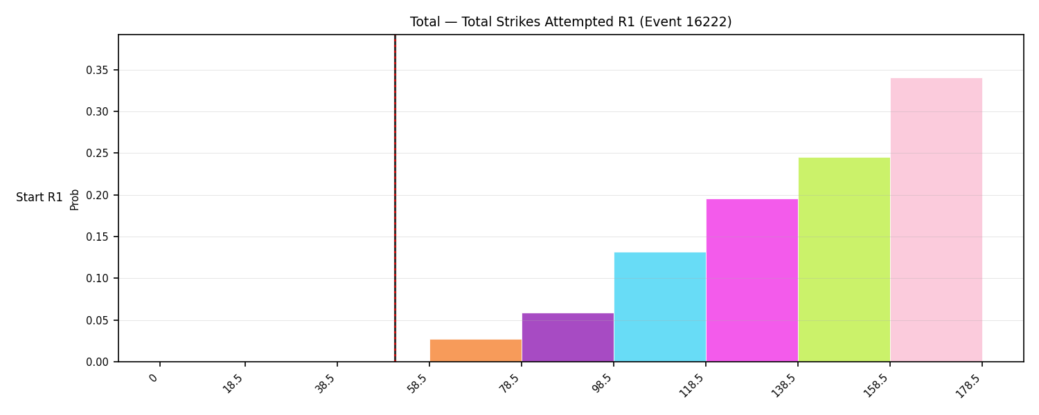 Stats/Round/Total Bins/Total Strikes Attempted/Round 01/16222 Round 01 Snapshots — Dev