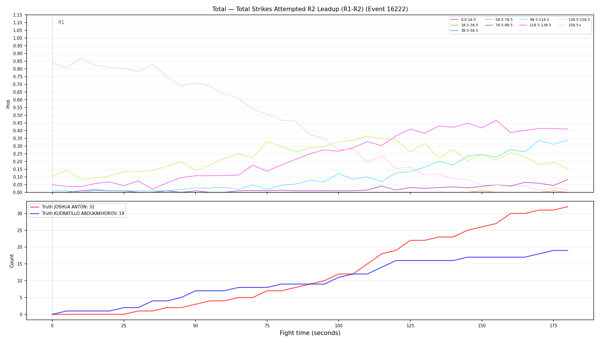Stats/Round/Total Bins/Total Strikes Attempted/Round 02/16222 Round 02 Leadup — Dev