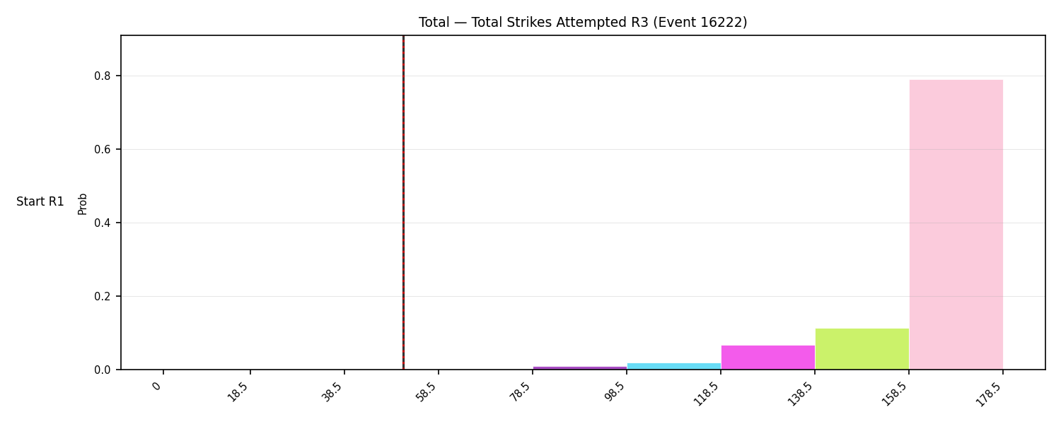 Stats/Round/Total Bins/Total Strikes Attempted/Round 03/16222 Round 03 Snapshots — Dev