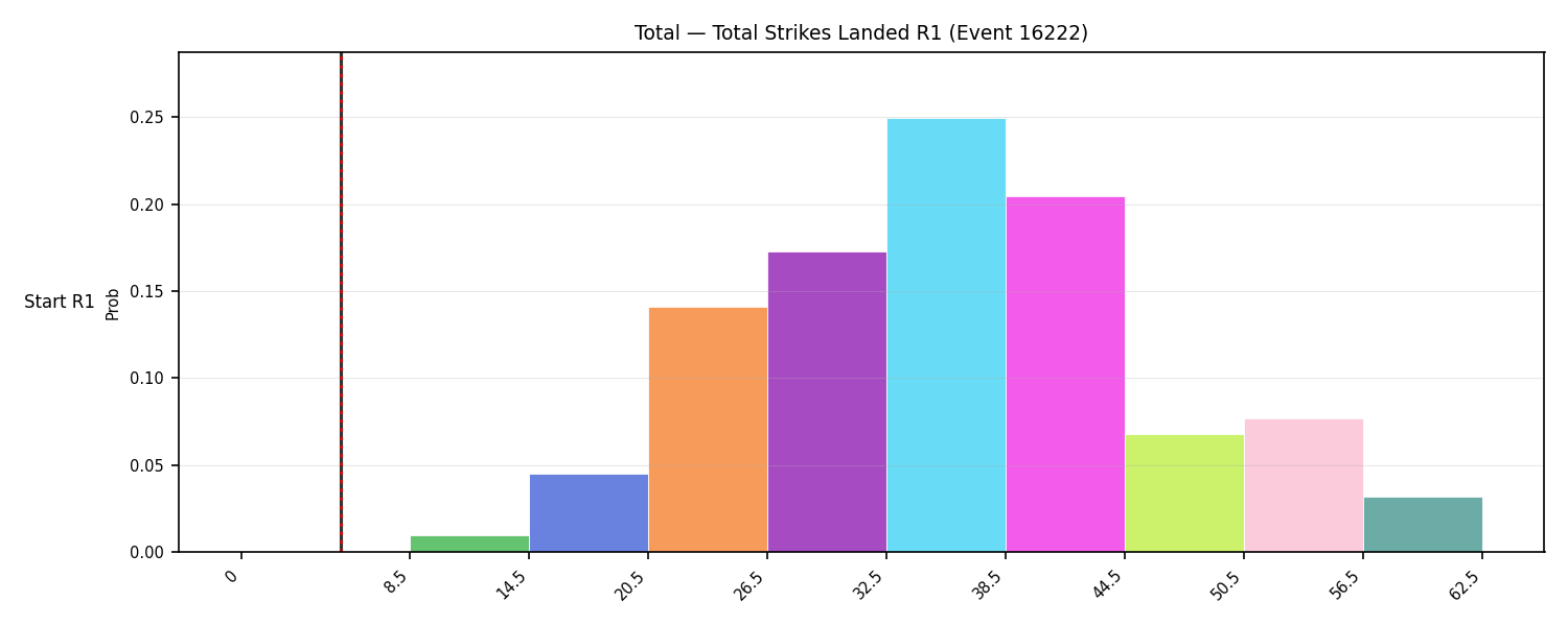 Stats/Round/Total Bins/Total Strikes Landed/Round 01/16222 Round 01 Snapshots — Dev