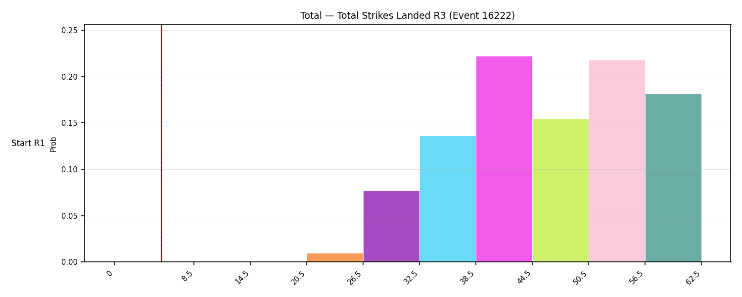 Stats/Round/Total Bins/Total Strikes Landed/Round 03/16222 Round 03 Snapshots — Dev