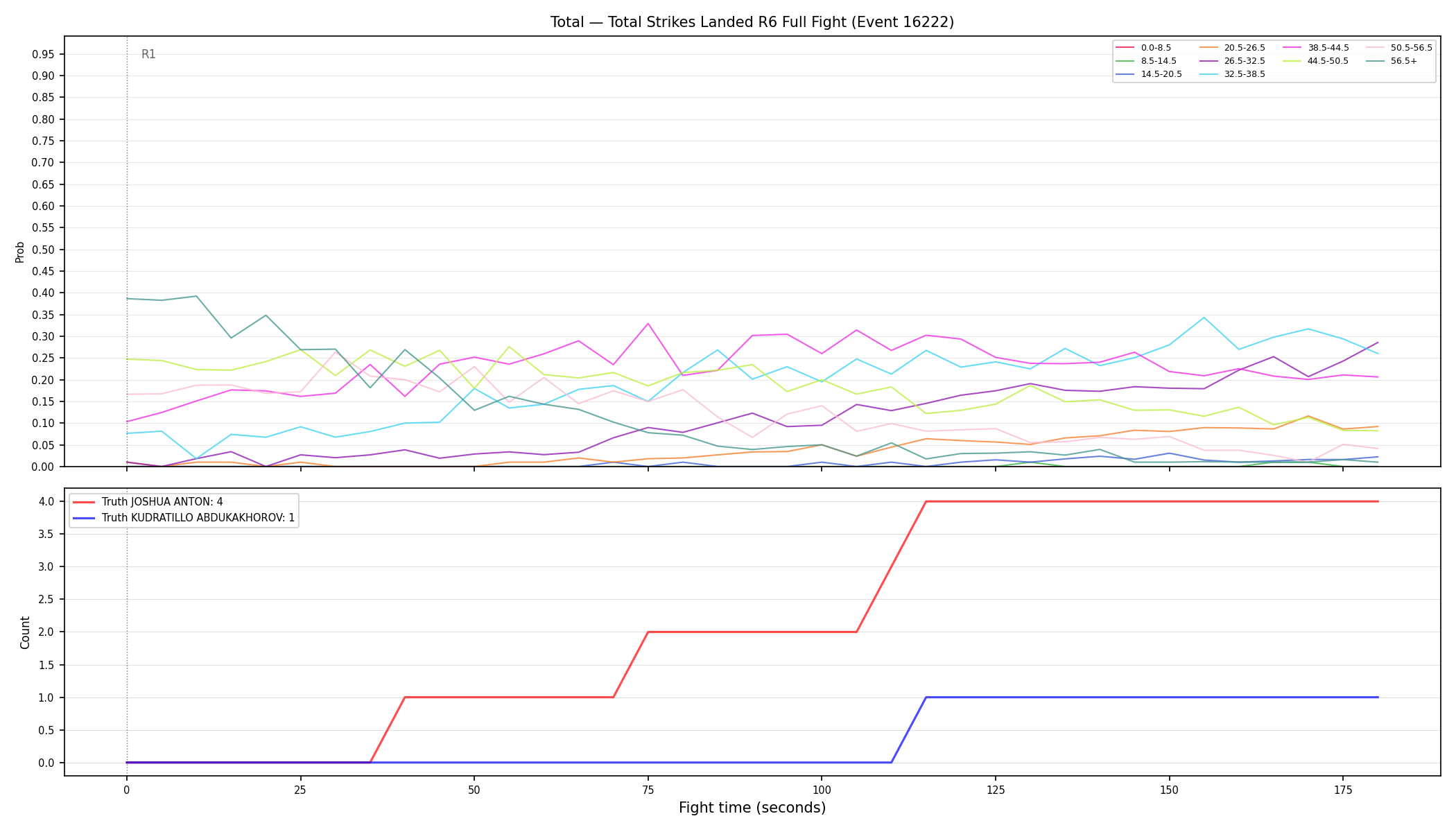 Stats/Round/Total Bins/Total Strikes Landed/Round 06/16222 Round 06 Fight — Dev