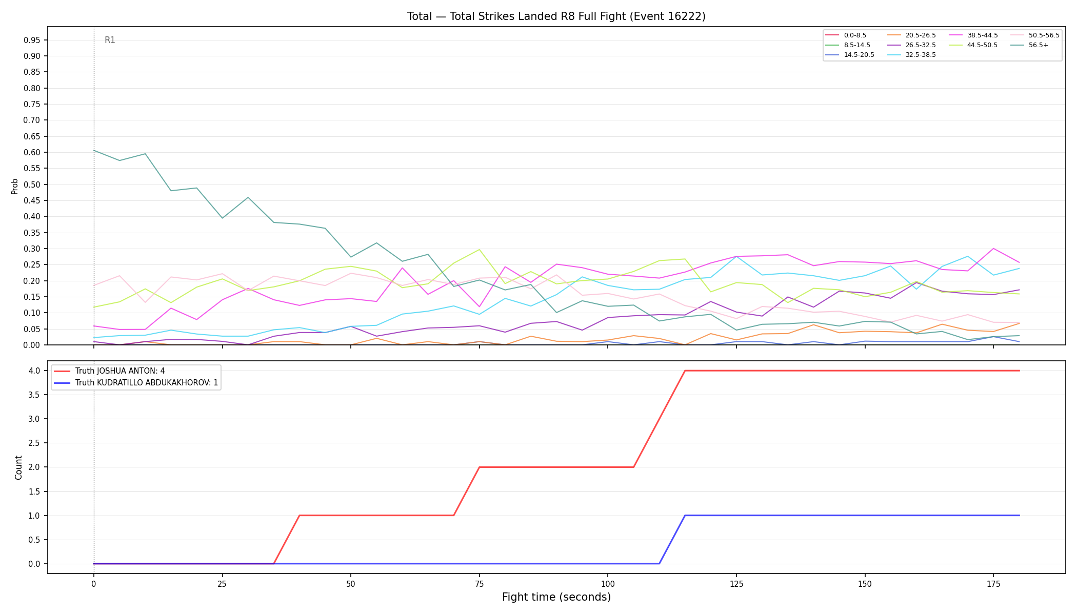 Stats/Round/Total Bins/Total Strikes Landed/Round 08/16222 Round 08 Fight — Dev