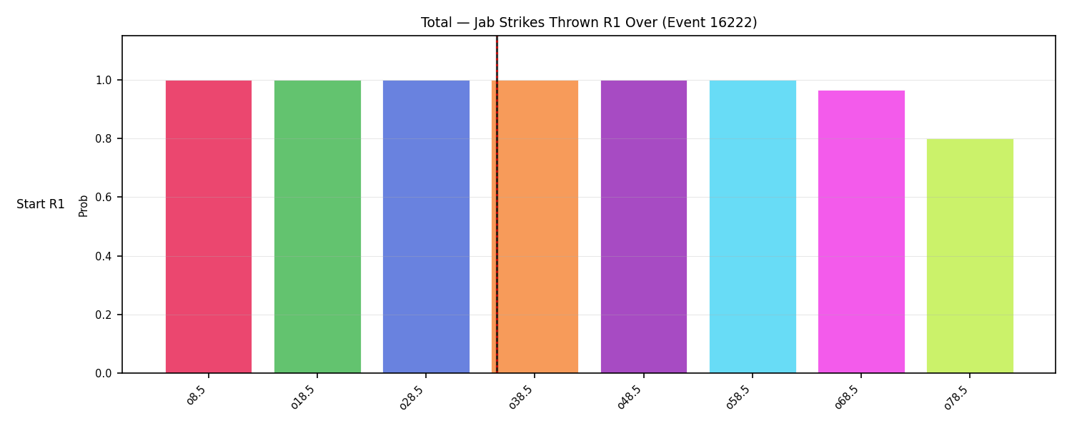 Stats/Round/Total Overs/Jab Strikes Thrown/Round 01/16222 Round 01 Over Snapshots — Dev