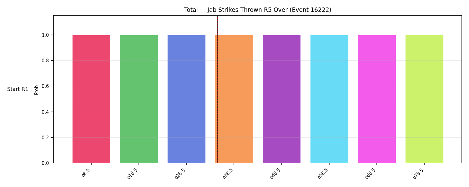 Stats/Round/Total Overs/Jab Strikes Thrown/Round 05/16222 Round 05 Over Snapshots — Dev