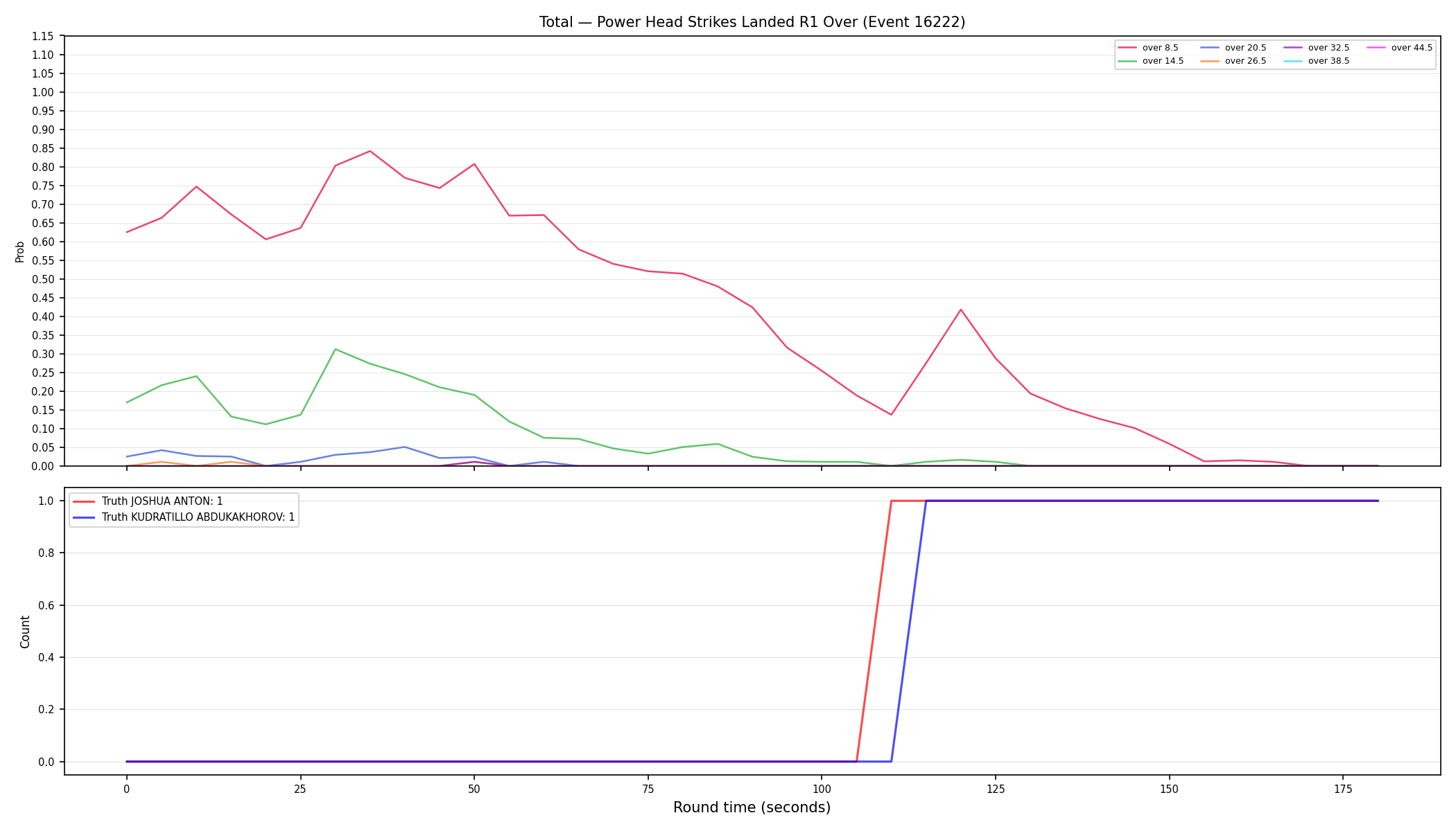 Stats/Round/Total Overs/Power Head Strikes Landed/Round 01/16222 Round 01 Over — Dev