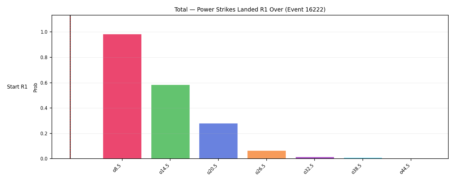 Stats/Round/Total Overs/Power Strikes Landed/Round 01/16222 Round 01 Over Snapshots — Dev