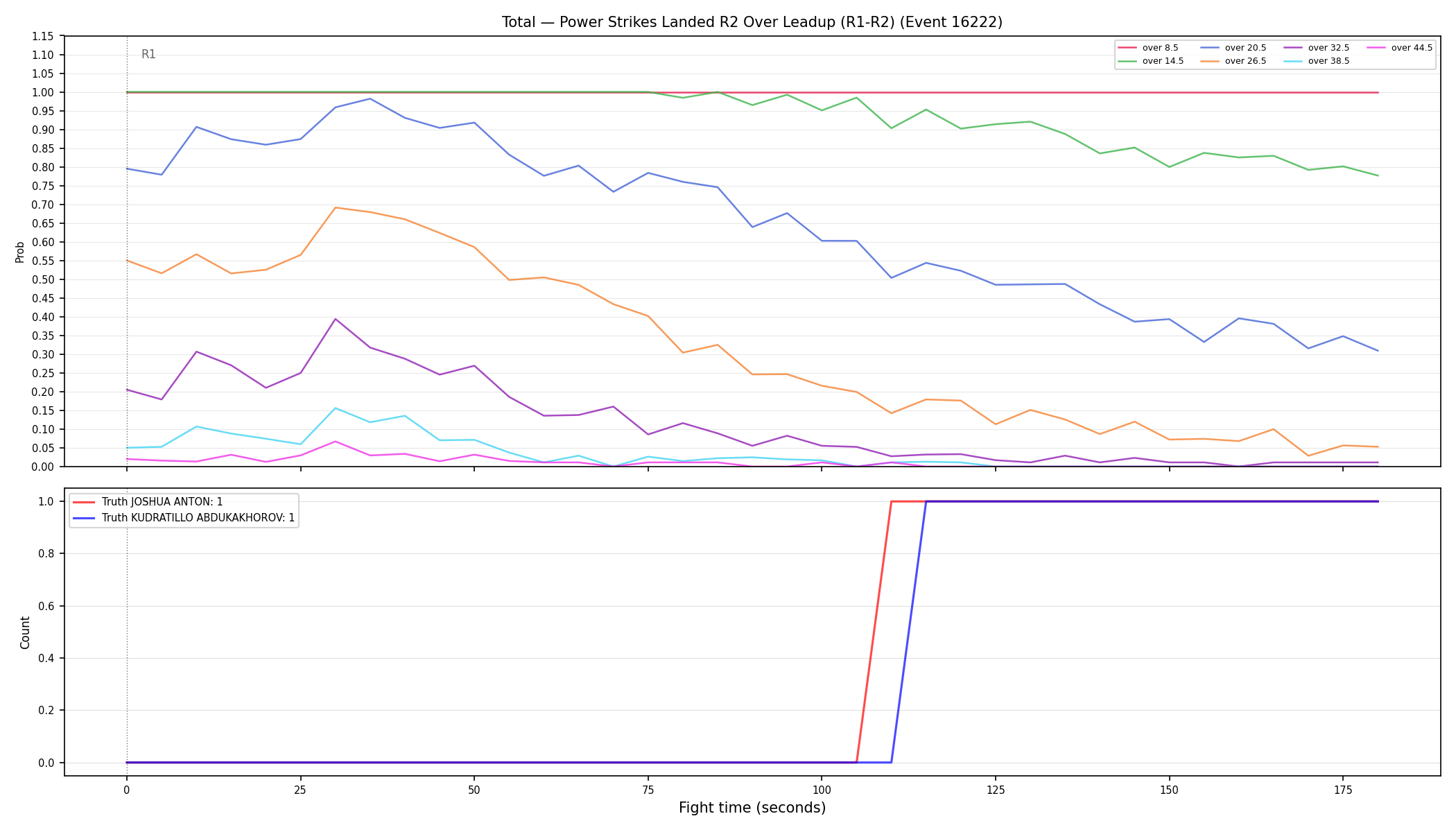 Stats/Round/Total Overs/Power Strikes Landed/Round 02/16222 Round 02 Over Leadup — Dev