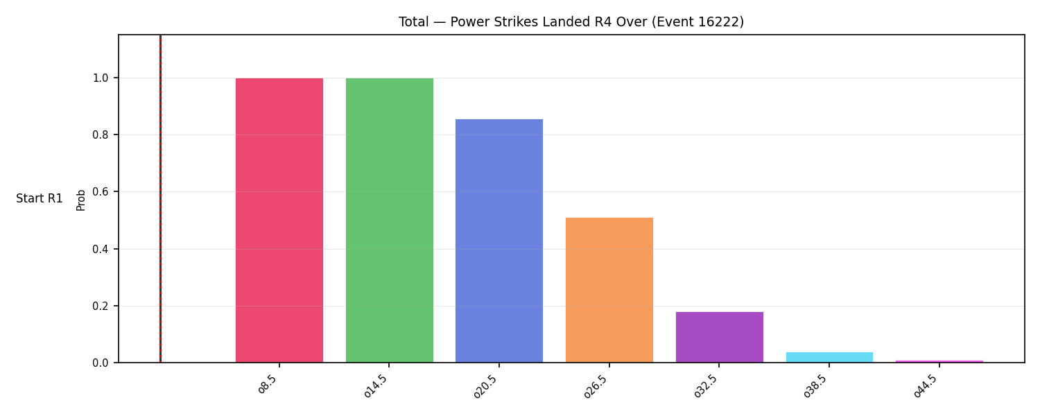 Stats/Round/Total Overs/Power Strikes Landed/Round 04/16222 Round 04 Over Snapshots — Dev